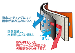�I���W�i��3�w�\���f�ސ����}